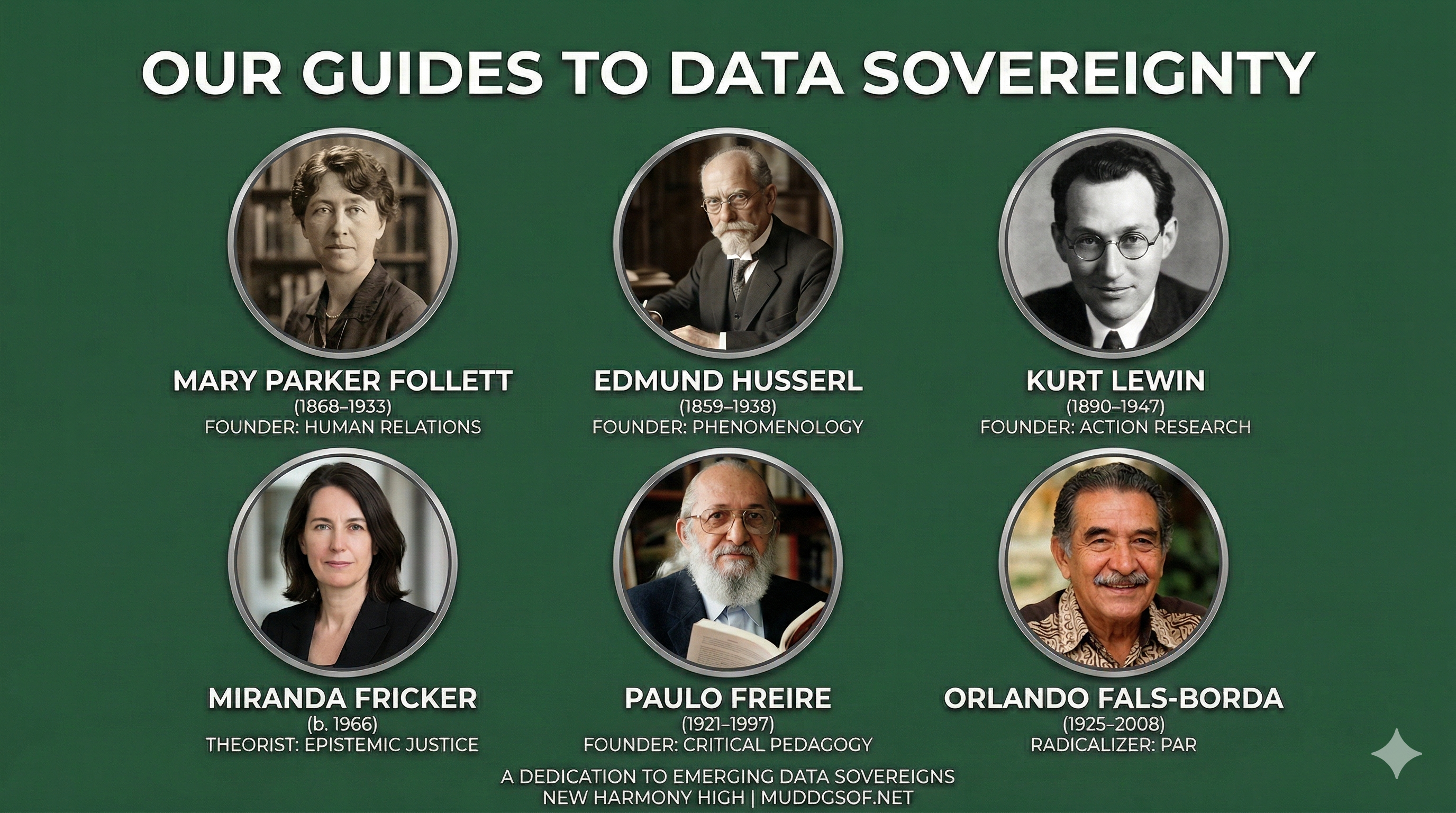 Data Sovereignty at New Harmony High